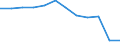 Unit of measure: Number / Severity (days lost): 4 days or over / Labour force and employment status: Unknown / Statistical classification of economic activities in the European Community (NACE Rev. 1.1): Hotels and restaurants / Geopolitical entity (reporting): European Union - 15 countries (1995-2004) and Norway