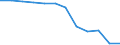 Unit of measure: Number / Severity (days lost): 4 days or over / Labour force and employment status: Unknown / Statistical classification of economic activities in the European Community (NACE Rev. 1.1): Transport, storage and communication / Geopolitical entity (reporting): European Union - 15 countries (1995-2004) and Norway