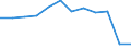 Unit of measure: Number / Severity (days lost): 4 days or over / Labour force and employment status: Unknown / Statistical classification of economic activities in the European Community (NACE Rev. 1.1): Financial intermediation; real estate / Geopolitical entity (reporting): European Union - 15 countries (1995-2004) and Norway