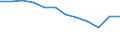 Unit of measure: Number / Severity (days lost): Fatal / Labour force and employment status: Employed persons / Statistical classification of economic activities in the European Community (NACE Rev. 1.1): Total - all NACE activities / Geopolitical entity (reporting): European Union - 15 countries (1995-2004) and Norway