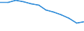 Unit of measure: Number / Severity (days lost): Fatal / Labour force and employment status: Employed persons / Statistical classification of economic activities in the European Community (NACE Rev. 1.1): Agriculture; manufacturing; electricity, gas and water supply; construction; wholesale and retail trade; hotels and restaurants; transport; financial intermediation; real estate / Geopolitical entity (reporting): European Union - 15 countries (1995-2004) and Norway