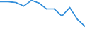 Unit of measure: Number / Severity (days lost): Fatal / Labour force and employment status: Employed persons / Statistical classification of economic activities in the European Community (NACE Rev. 1.1): Agriculture, hunting and forestry / Geopolitical entity (reporting): European Union - 15 countries (1995-2004) and Norway