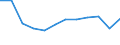 Unit of measure: Number / Severity (days lost): Fatal / Labour force and employment status: Employed persons / Statistical classification of economic activities in the European Community (NACE Rev. 1.1): Electricity, gas and water supply / Geopolitical entity (reporting): European Union - 15 countries (1995-2004) and Norway