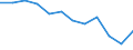 Unit of measure: Number / Severity (days lost): Fatal / Labour force and employment status: Employed persons / Statistical classification of economic activities in the European Community (NACE Rev. 1.1): Construction / Geopolitical entity (reporting): European Union - 15 countries (1995-2004) and Norway