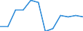 Unit of measure: Number / Severity (days lost): Fatal / Labour force and employment status: Employed persons / Statistical classification of economic activities in the European Community (NACE Rev. 1.1): Hotels and restaurants / Geopolitical entity (reporting): European Union - 15 countries (1995-2004) and Norway