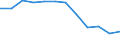 Unit of measure: Number / Severity (days lost): Fatal / Labour force and employment status: Employed persons / Statistical classification of economic activities in the European Community (NACE Rev. 1.1): Transport, storage and communication / Geopolitical entity (reporting): European Union - 15 countries (1995-2004) and Norway