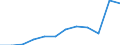 Anzahl / 4 Tage und mehr / Arbeitnehmer / Insgesamt - alle NACE-Wirtschaftszweige / Europäische Union - 15 Länder (1995-2004) und Norwegen