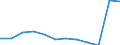 Unit of measure: Number / Severity (days lost): Fatal / Labour force and employment status: Employees / Statistical classification of economic activities in the European Community (NACE Rev. 1.1): Agriculture; manufacturing; electricity, gas and water supply; construction; wholesale and retail trade; hotels and restaurants; transport; financial intermediation; real estate / Geopolitical entity (reporting): European Union - 15 countries (1995-2004) and Norway