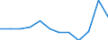 Unit of measure: Number / Severity (days lost): Fatal / Labour force and employment status: Employees / Statistical classification of economic activities in the European Community (NACE Rev. 1.1): Agriculture, hunting and forestry / Geopolitical entity (reporting): European Union - 15 countries (1995-2004) and Norway