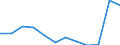 Unit of measure: Number / Severity (days lost): Fatal / Labour force and employment status: Employees / Statistical classification of economic activities in the European Community (NACE Rev. 1.1): Manufacturing / Geopolitical entity (reporting): European Union - 15 countries (1995-2004) and Norway