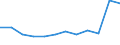 Unit of measure: Number / Severity (days lost): Fatal / Labour force and employment status: Employees / Statistical classification of economic activities in the European Community (NACE Rev. 1.1): Electricity, gas and water supply / Geopolitical entity (reporting): European Union - 15 countries (1995-2004) and Norway