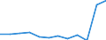 Unit of measure: Number / Severity (days lost): Fatal / Labour force and employment status: Employees / Statistical classification of economic activities in the European Community (NACE Rev. 1.1): Construction / Geopolitical entity (reporting): European Union - 15 countries (1995-2004) and Norway