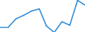 Unit of measure: Number / Severity (days lost): Fatal / Labour force and employment status: Employees / Statistical classification of economic activities in the European Community (NACE Rev. 1.1): Hotels and restaurants / Geopolitical entity (reporting): European Union - 15 countries (1995-2004) and Norway