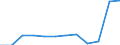Unit of measure: Number / Severity (days lost): Fatal / Labour force and employment status: Employees / Statistical classification of economic activities in the European Community (NACE Rev. 1.1): Transport, storage and communication / Geopolitical entity (reporting): European Union - 15 countries (1995-2004) and Norway
