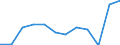 Unit of measure: Number / Severity (days lost): Fatal / Labour force and employment status: Employees / Statistical classification of economic activities in the European Community (NACE Rev. 1.1): Financial intermediation; real estate / Geopolitical entity (reporting): European Union - 15 countries (1995-2004) and Norway