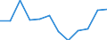Unit of measure: Number / Severity (days lost): Fatal / Labour force and employment status: Self-employed persons / Statistical classification of economic activities in the European Community (NACE Rev. 1.1): Total - all NACE activities / Geopolitical entity (reporting): European Union - 15 countries (1995-2004) and Norway