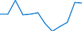 Unit of measure: Number / Severity (days lost): Fatal / Labour force and employment status: Self-employed persons / Statistical classification of economic activities in the European Community (NACE Rev. 1.1): Agriculture; manufacturing; electricity, gas and water supply; construction; wholesale and retail trade; hotels and restaurants; transport; financial intermediation; real estate / Geopolitical entity (reporting): European Union - 15 countries (1995-2004) and Norway