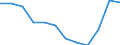 Unit of measure: Number / Severity (days lost): Fatal / Labour force and employment status: Self-employed persons / Statistical classification of economic activities in the European Community (NACE Rev. 1.1): Agriculture, hunting and forestry / Geopolitical entity (reporting): European Union - 15 countries (1995-2004) and Norway