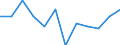 Unit of measure: Number / Severity (days lost): Fatal / Labour force and employment status: Self-employed persons / Statistical classification of economic activities in the European Community (NACE Rev. 1.1): Wholesale and retail trade; repair of motor vehicles, motorcycles and personal and household goods / Geopolitical entity (reporting): European Union - 15 countries (1995-2004) and Norway