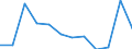 Unit of measure: Number / Severity (days lost): Fatal / Labour force and employment status: Self-employed persons / Statistical classification of economic activities in the European Community (NACE Rev. 1.1): Transport, storage and communication / Geopolitical entity (reporting): European Union - 15 countries (1995-2004) and Norway