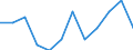 Unit of measure: Number / Severity (days lost): Fatal / Labour force and employment status: Self-employed persons / Statistical classification of economic activities in the European Community (NACE Rev. 1.1): Financial intermediation; real estate / Geopolitical entity (reporting): European Union - 15 countries (1995-2004) and Norway