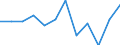 Unit of measure: Number / Severity (days lost): Fatal / Labour force and employment status: Contributing family workers / Statistical classification of economic activities in the European Community (NACE Rev. 1.1): Agriculture; manufacturing; electricity, gas and water supply; construction; wholesale and retail trade; hotels and restaurants; transport; financial intermediation; real estate / Geopolitical entity (reporting): European Union - 15 countries (1995-2004) and Norway