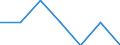 Unit of measure: Number / Severity (days lost): Fatal / Labour force and employment status: Contributing family workers / Statistical classification of economic activities in the European Community (NACE Rev. 1.1): Construction / Geopolitical entity (reporting): European Union - 15 countries (1995-2004) and Norway