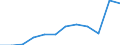 Anzahl / 4 Tage und mehr / Arbeitnehmer / Landwirtschaft; Herstellung von Waren; Energie- und Wasserversorgung; Bau; Handel; Beherbergungs- und Gaststätten; Verkehr; Kreditinstitute und Versicherungen (ohne Sozialversicherung); Grundstücks- und Wohnungswesen / Europäische Union - 15 Länder (1995-2004) und Norwegen