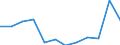 Number / 4 days or over / Employees / Electricity, gas and water supply / European Union - 15 countries (1995-2004) and Norway