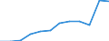 Anzahl / 4 Tage und mehr / Arbeitnehmer / Bau / Europäische Union - 15 Länder (1995-2004) und Norwegen