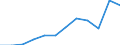 Anzahl / 4 Tage und mehr / Arbeitnehmer / Handel; Instandhaltung und Reparatur von Kraftfahrzeugen und Gebrauchsgütern / Europäische Union - 15 Länder (1995-2004) und Norwegen