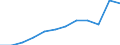 Anzahl / 4 Tage und mehr / Arbeitnehmer / Beherbergungs- und Gaststätten / Europäische Union - 15 Länder (1995-2004) und Norwegen