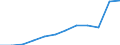 Anzahl / 4 Tage und mehr / Arbeitnehmer / Verkehr und Nachrichtenübermittlung / Europäische Union - 15 Länder (1995-2004) und Norwegen