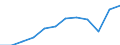 Anzahl / 4 Tage und mehr / Arbeitnehmer / Kreditinstitute und Versicherungen (ohne Sozialversicherung); Grundstücks- und Wohnungswesen / Europäische Union - 15 Länder (1995-2004) und Norwegen