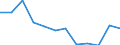 Anzahl / 4 Tage und mehr / Selbstständige / Landwirtschaft; Herstellung von Waren; Energie- und Wasserversorgung; Bau; Handel; Beherbergungs- und Gaststätten; Verkehr; Kreditinstitute und Versicherungen (ohne Sozialversicherung); Grundstücks- und Wohnungswesen / Europäische Union - 15 Länder (1995-2004) und Norwegen