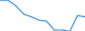 Anzahl / 4 Tage und mehr / Selbstständige / Land- und Forstwirtschaft / Europäische Union - 15 Länder (1995-2004) und Norwegen