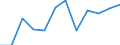 Anzahl / 4 Tage und mehr / Selbstständige / Kreditinstitute und Versicherungen (ohne Sozialversicherung); Grundstücks- und Wohnungswesen / Europäische Union - 15 Länder (1995-2004) und Norwegen