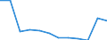 Anzahl / 4 Tage und mehr / Mithelfende Familienangehörige / Insgesamt - alle NACE-Wirtschaftszweige / Europäische Union - 15 Länder (1995-2004) und Norwegen