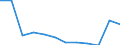 Anzahl / 4 Tage und mehr / Mithelfende Familienangehörige / Landwirtschaft; Herstellung von Waren; Energie- und Wasserversorgung; Bau; Handel; Beherbergungs- und Gaststätten; Verkehr; Kreditinstitute und Versicherungen (ohne Sozialversicherung); Grundstücks- und Wohnungswesen / Europäische Union - 15 Länder (1995-2004) und Norwegen