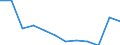 Anzahl / 4 Tage und mehr / Mithelfende Familienangehörige / Land- und Forstwirtschaft / Europäische Union - 15 Länder (1995-2004) und Norwegen