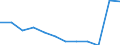 Anzahl / 4 Tage und mehr / Sonstige / Energie- und Wasserversorgung / Europäische Union - 15 Länder (1995-2004) und Norwegen