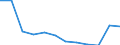 Anzahl / 4 Tage und mehr / Sonstige / Handel; Instandhaltung und Reparatur von Kraftfahrzeugen und Gebrauchsgütern / Europäische Union - 15 Länder (1995-2004) und Norwegen