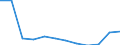 Number / 4 days or over / Others / Financial intermediation; real estate / European Union - 15 countries (1995-2004) and Norway