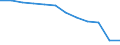 Anzahl / 4 Tage und mehr / Unbekannt / Bau / Europäische Union - 15 Länder (1995-2004) und Norwegen