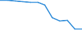 Anzahl / 4 Tage und mehr / Unbekannt / Verkehr und Nachrichtenübermittlung / Europäische Union - 15 Länder (1995-2004) und Norwegen