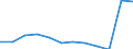 Anzahl / Tödlich / Arbeitnehmer / Landwirtschaft; Herstellung von Waren; Energie- und Wasserversorgung; Bau; Handel; Beherbergungs- und Gaststätten; Verkehr; Kreditinstitute und Versicherungen (ohne Sozialversicherung); Grundstücks- und Wohnungswesen / Europäische Union - 15 Länder (1995-2004) und Norwegen