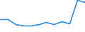 Number / Fatal / Employees / Electricity, gas and water supply / European Union - 15 countries (1995-2004) and Norway