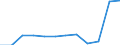 Anzahl / Tödlich / Arbeitnehmer / Verkehr und Nachrichtenübermittlung / Europäische Union - 15 Länder (1995-2004) und Norwegen