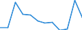 Anzahl / Tödlich / Selbstständige / Verkehr und Nachrichtenübermittlung / Europäische Union - 15 Länder (1995-2004) und Norwegen