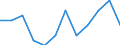 Anzahl / Tödlich / Selbstständige / Kreditinstitute und Versicherungen (ohne Sozialversicherung); Grundstücks- und Wohnungswesen / Europäische Union - 15 Länder (1995-2004) und Norwegen